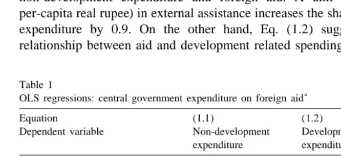Table 1OLS regressions: central government expenditure on foreign aid