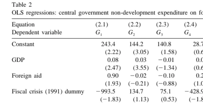 Table 2OLS regressions: central government non-development expenditure on foreign aid