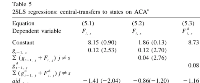 Table 52SLS regressions: central-transfers to states on ACA