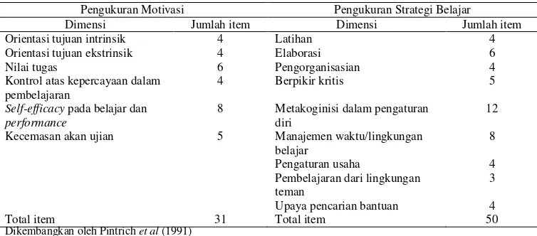 Tabel 2 Pengukuran, dimensi, dan jumlah item pertanyaan pada instrumen MSLQ 