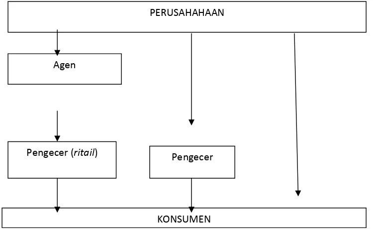 Gambar 3.2 sistem saluran distribusi PT Guwatirta Sejahtera. 