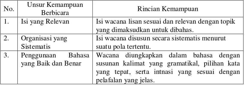 gambar - Urutan cerita. - Ketepatan makna keseluruhan 