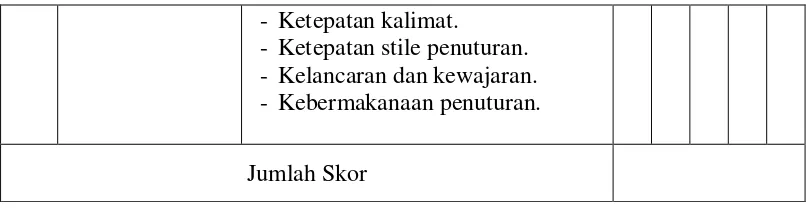 Tabel 3: Kriteria Penilaian Keterampilan Berbicara menurut Diensel dan         Reimann 