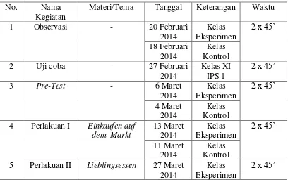 Tabel. 6: Jadwal Mengajar Kelas Eksperimen dan Kelas Kontrol