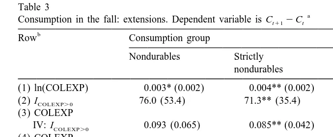 Table 3Consumption in the fall: extensions. Dependent variable is