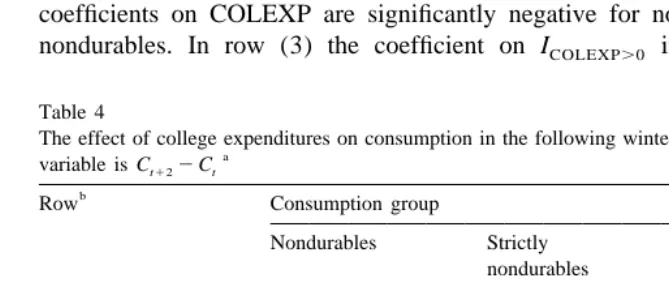 Table 4The effect of college expenditures on consumption in the following winter/spring, Eq
