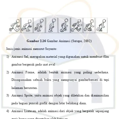 Gambar 2.16 Gambar Animasi (Sutopo, 2002)
