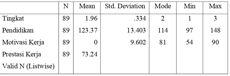 Tabel Descriptive Statistics 