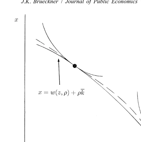 Fig. 1. Competitive equilibrium.