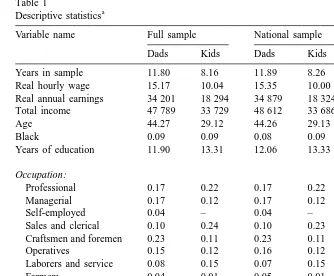 Table 1Descriptive statistics