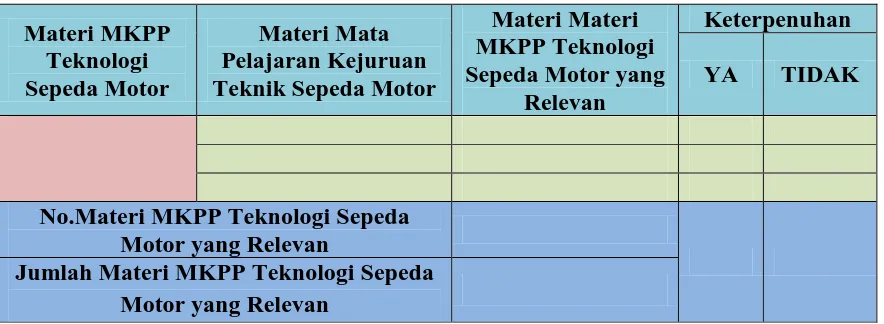 Tabel 3.1  Relevansi MKPP Teknologi Sepeda Motor dengan Materi Mata Pelajaran 