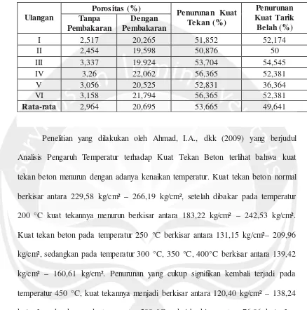 Tabel 2.1 Hasil Penelitian yang dilakukan Sutapa, Gede (2011)