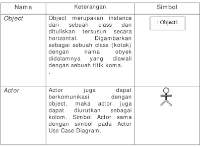 Tabel 2.3 Tabel Sequence Diagram 