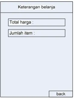 Gambar 3.29 Rancangan Form Daftar Belanja Bulanan 
