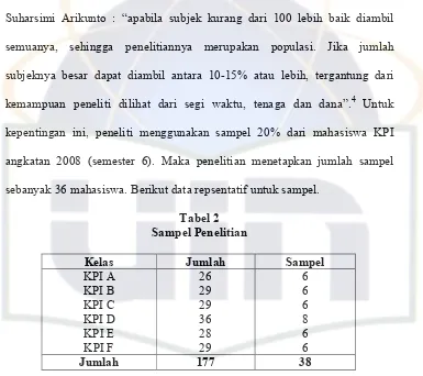 Tabel 2Sampel Penelitian