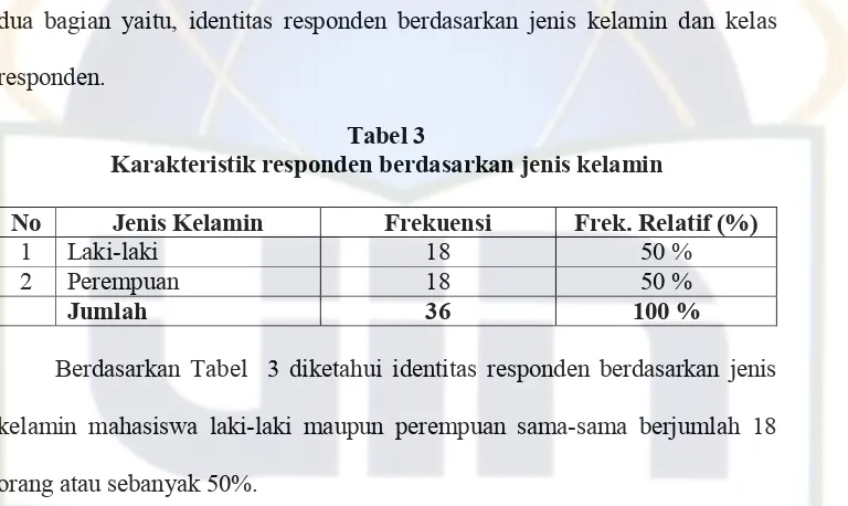 Tabel 3Karakteristik responden berdasarkan jenis kelamin