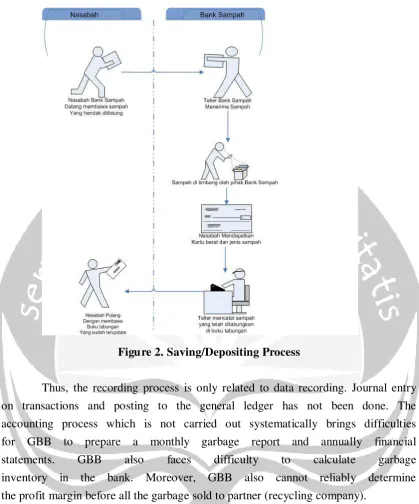 Figure 2. Saving/Depositing Process 