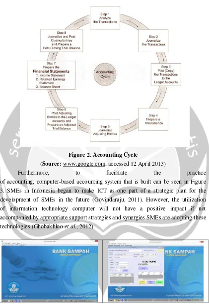 Figure 2. Accounting Cycle 