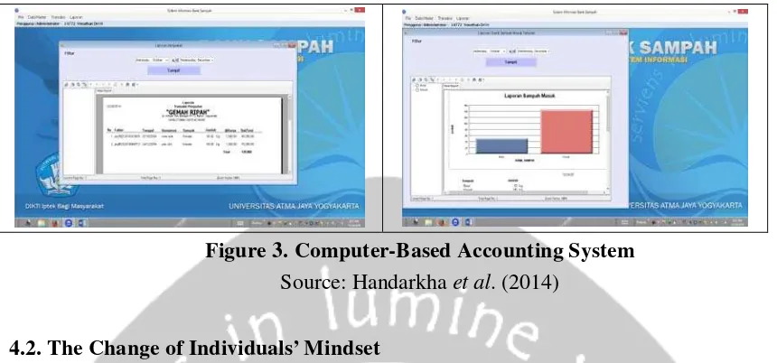 Figure 3. Computer-Based Accounting System 