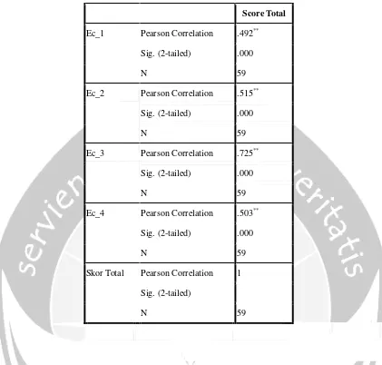 Table 3. Reliability Analysis-Scale (Alpha) 
