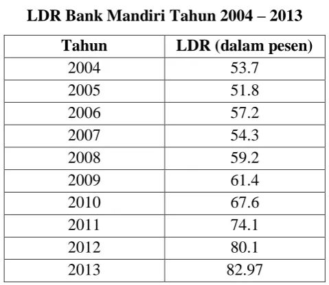 Tabel 1.3 