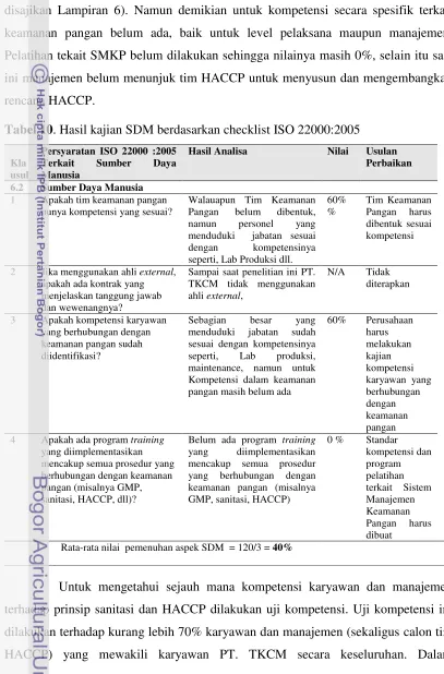 Tabel 10. Hasil kajian SDM berdasarkan checklist ISO 22000:2005 
