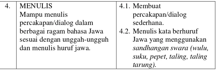 Tabel 2. Standar Kompetensi dan Kompetensi Dasar Bahasa Jawa 
