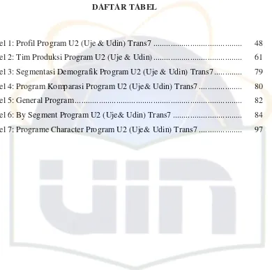 Tabel 1: Profil Program U2 (Uje & Udin) Trans7 ........................................