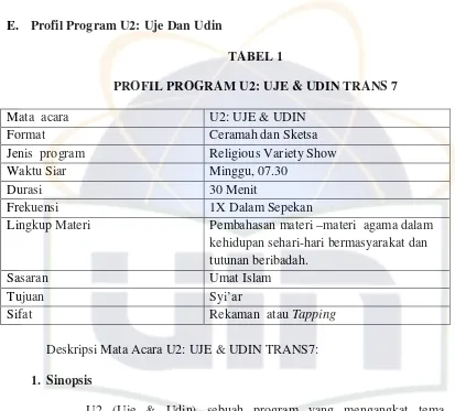 TABEL 1 PROFIL PROGRAM U2: UJE & UDIN TRANS 7 
