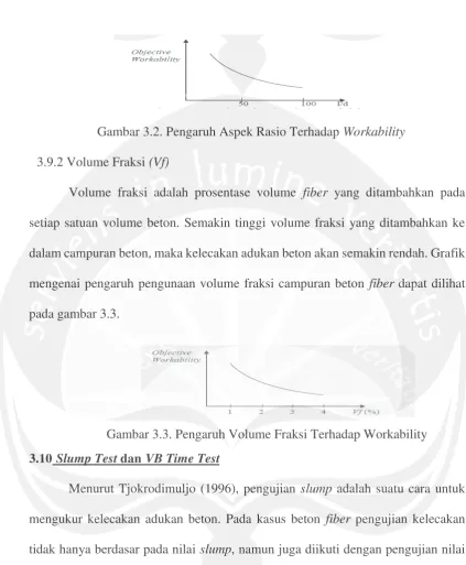 Gambar 3.2. Pengaruh Aspek Rasio Terhadap Workability 