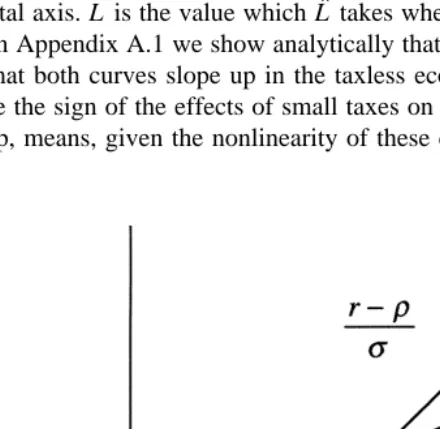 Fig. 1. A stable economy.