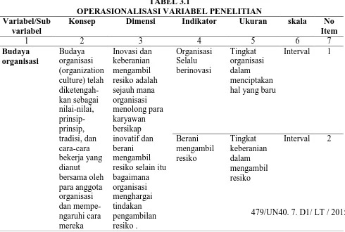 TABEL 3.1 OPERASIONALISASI VARIABEL PENELITIAN 