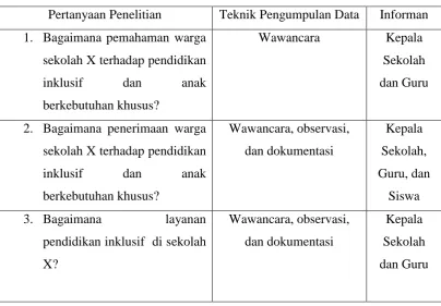 Tabel 3.1 