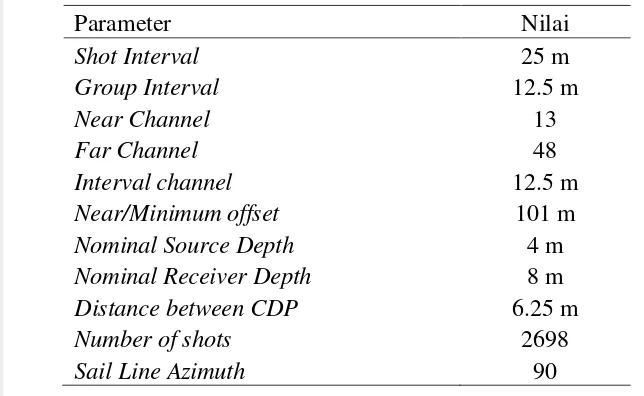 Tabel 1. Parameter pengolahan line 13-1 digunakan untuk menggambarkan urutan 