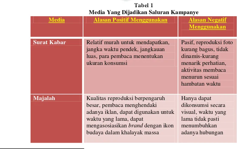 Tabel 1 Media Yang Dijadikan Saluran Kampanye 