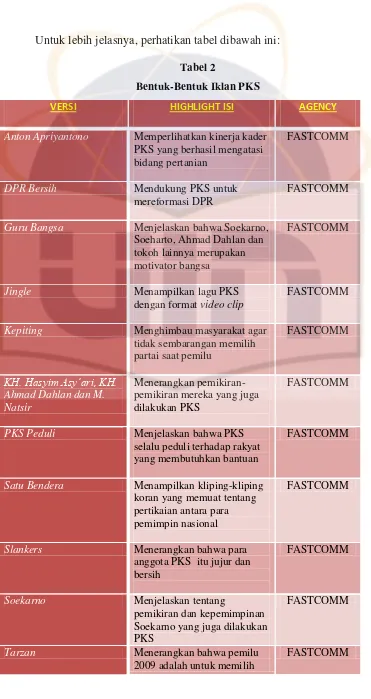 Tabel 2 Bentuk-Bentuk Iklan PKS 