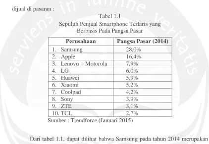 Tabel 1.1 Sepuluh Penjual 