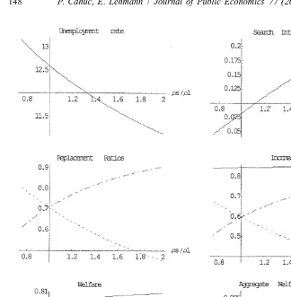 Table 3Changes from