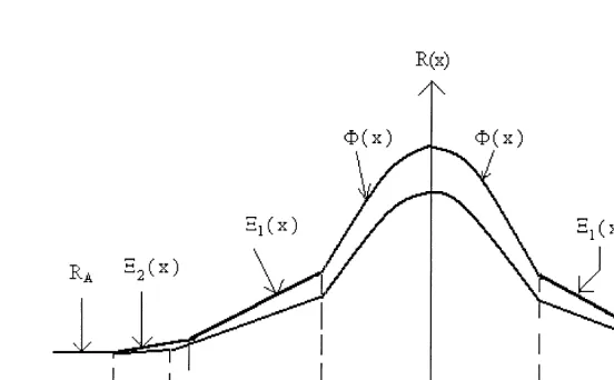 Fig. 4. The impact of subsidizing all commuting costs on the land market.