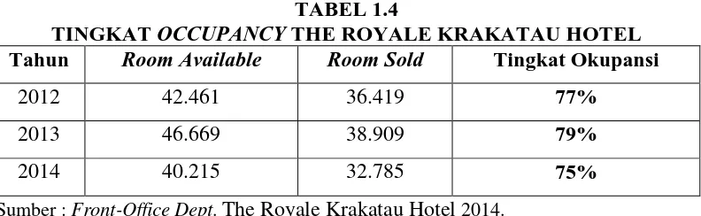 TABEL 1.4 THE ROYALE KRAKATAU HOTEL  