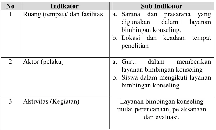 Tabel 1. Kisi-kisi Pedoman Observasi Program Bimbingan Konseling 