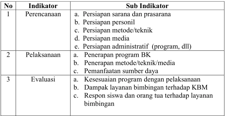 Tabel 2. Kisi-kisi Pedoman Wawancara Program Bimbingan Konseling 