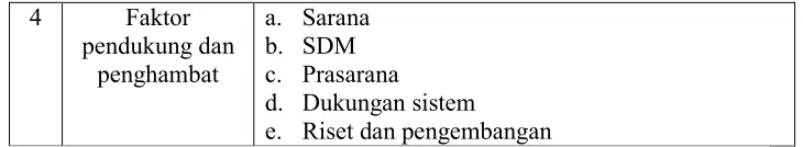 Tabel 3. Dokumentasi Program Bimbingan Konseling 