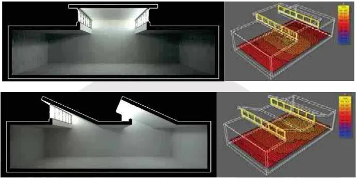 Gambar 10. Contoh simulasi efek pencahayaan ruang dari beberapa jenis toplighting 