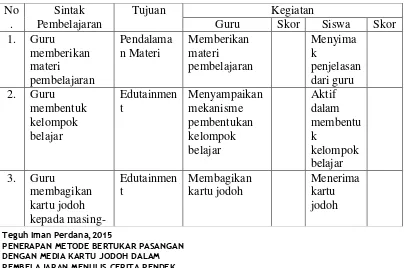 Tabel 3.4 Lembar Observasi Pembelajaran Menulis Cerpen 