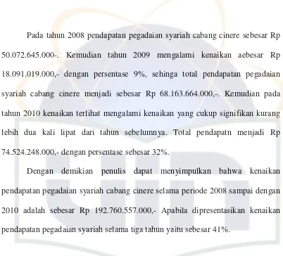 Tabel 4.4 Data Total Pendapatan Pegadaian Syariah 