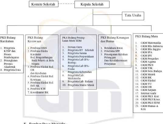 Gambar 1. Struktur Organisasi RSBI SMPN 4 Kota Tangerang Selatan 