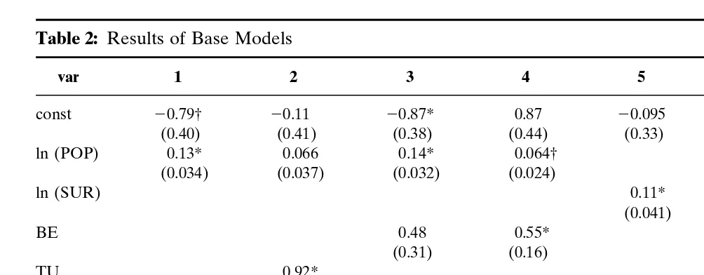 Table 2: Results of Base Models