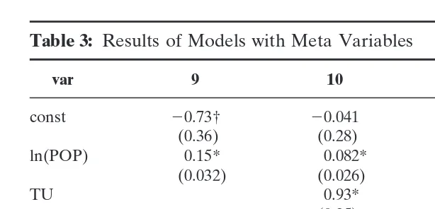 Table 3: Results of Models with Meta Variables