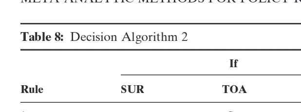 Table 8: Decision Algorithm 2
